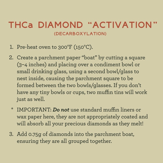 Diamonds activation recipe 1